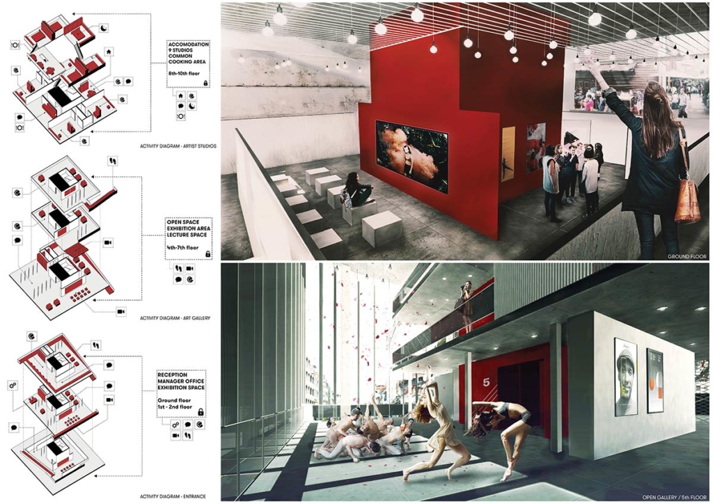 Roy David's proposal for Bangkok Artist Retreat