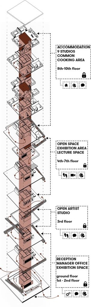 Roy David's proposal for Bangkok Artist Retreat