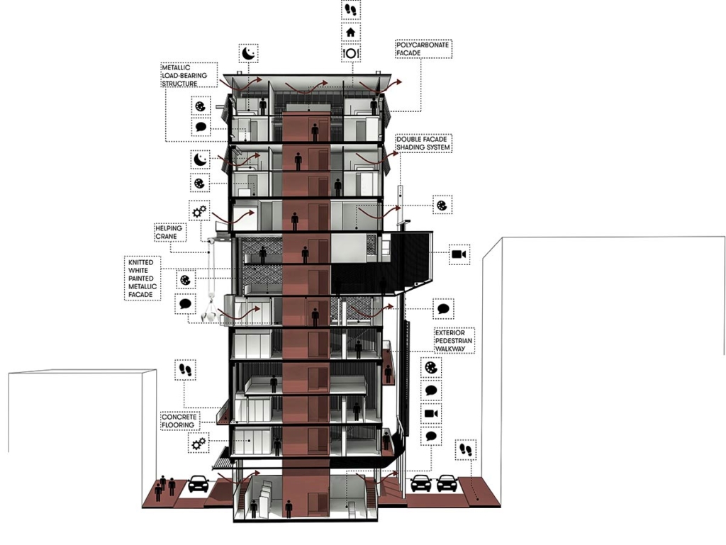 Roy David's proposal for Bangkok Artist Retreat
