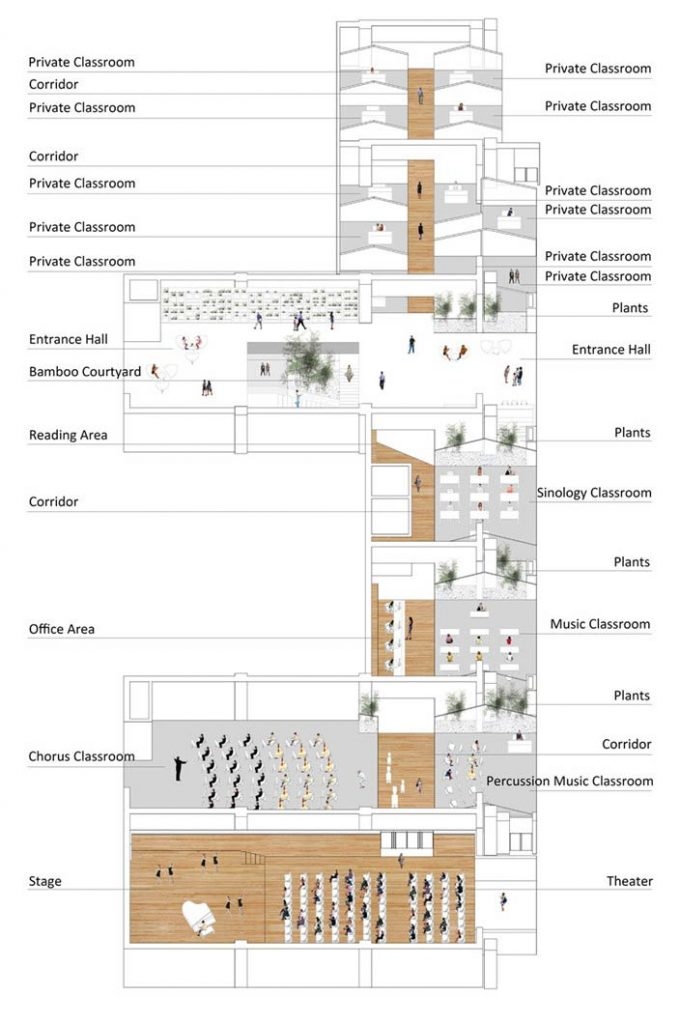 Poly WeDo Education Institution by Arch Studio