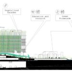 Porte Des Ternes - The Multi-Layered City, A New Urban Landscape