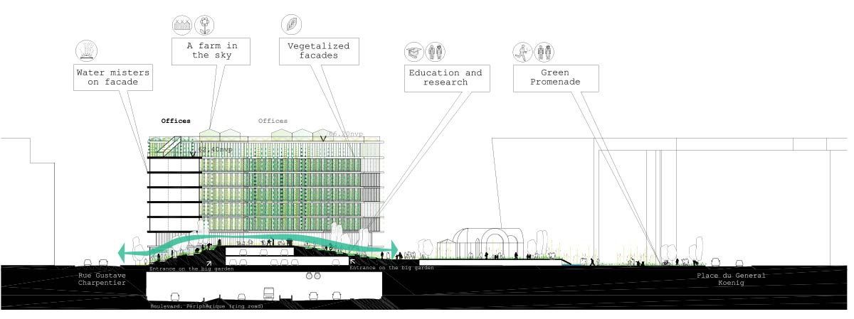 Porte Des Ternes - The Multi-Layered City, A New Urban Landscape
