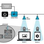 Global LiFi Tech: New Agreement with Oledcomm, the LiFi Precursor
