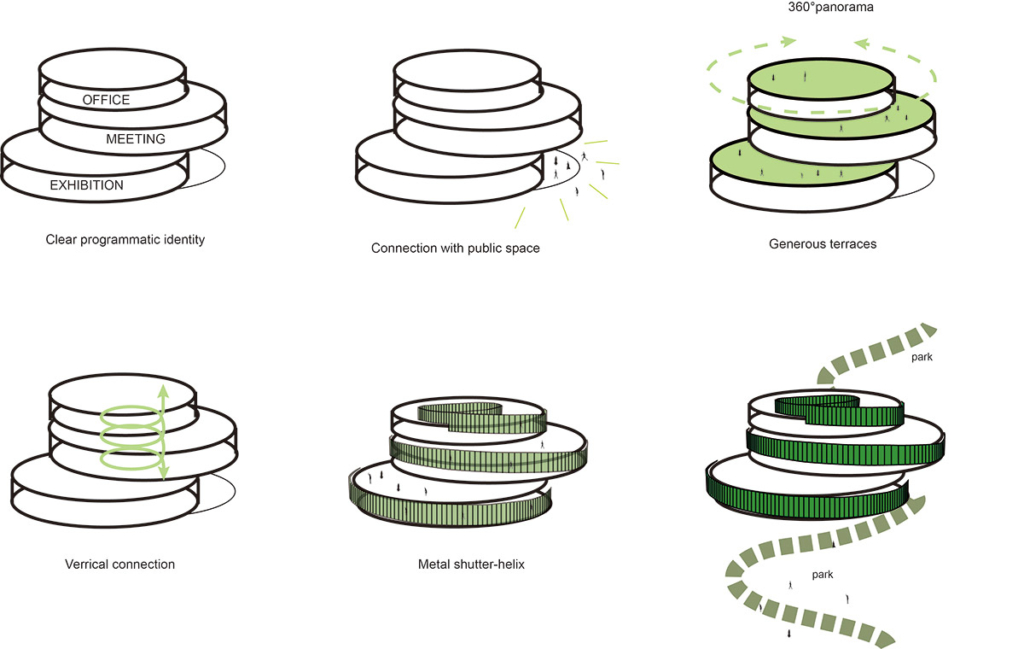Exhibition Center of Zhengzhou Linkong Biopharmaceutical Park by WSP ARCHITECTS