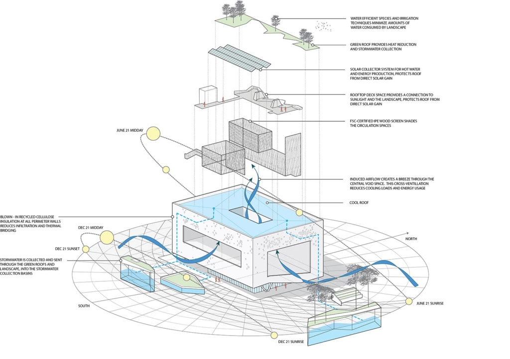 Sustainability Diagram - The SIX Veterans Housing by Brooks + Scarpa