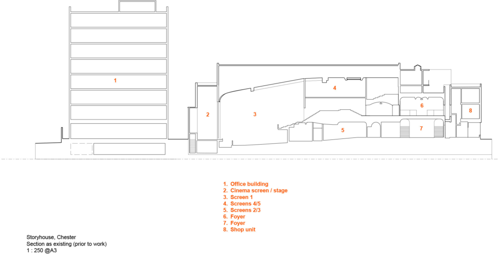Storyhouse by Bennetts Associates
