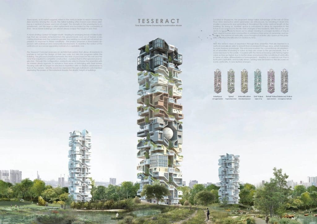 Tesseract: Time Based Home Ownership Incentivisation Model (Singapore)