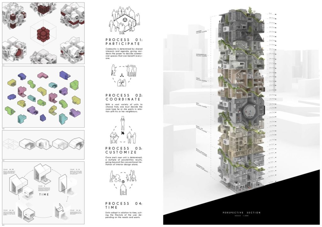 Tesseract: Time Based Home Ownership Incentivisation Model (Singapore)