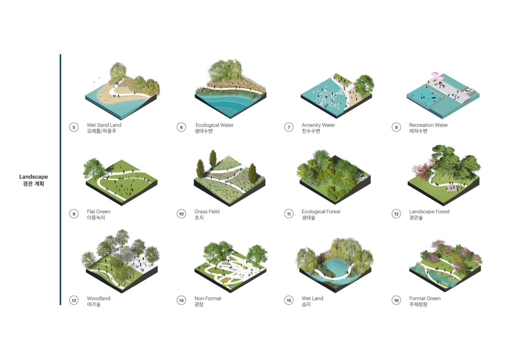 Interventions - Landscape