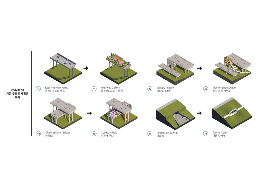 Interventions - Recycling