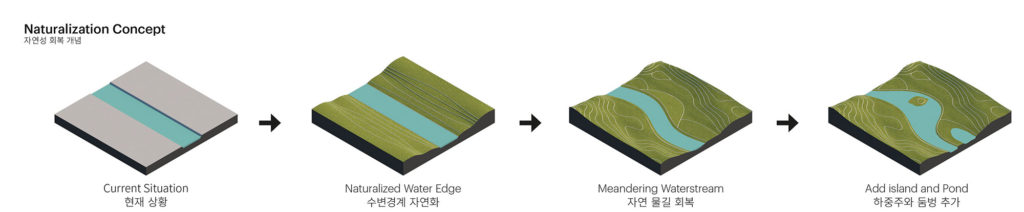 Naturalization Concept