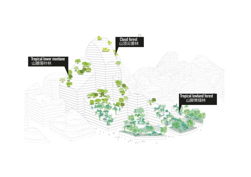 Sustainable Diagram