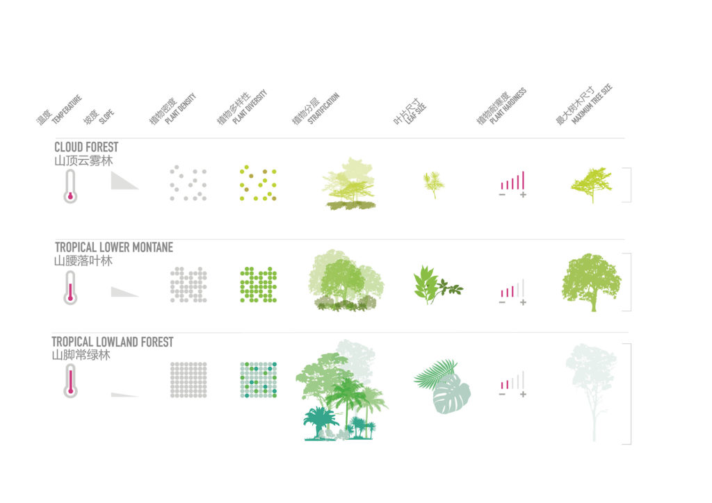 Sustainable Diagram