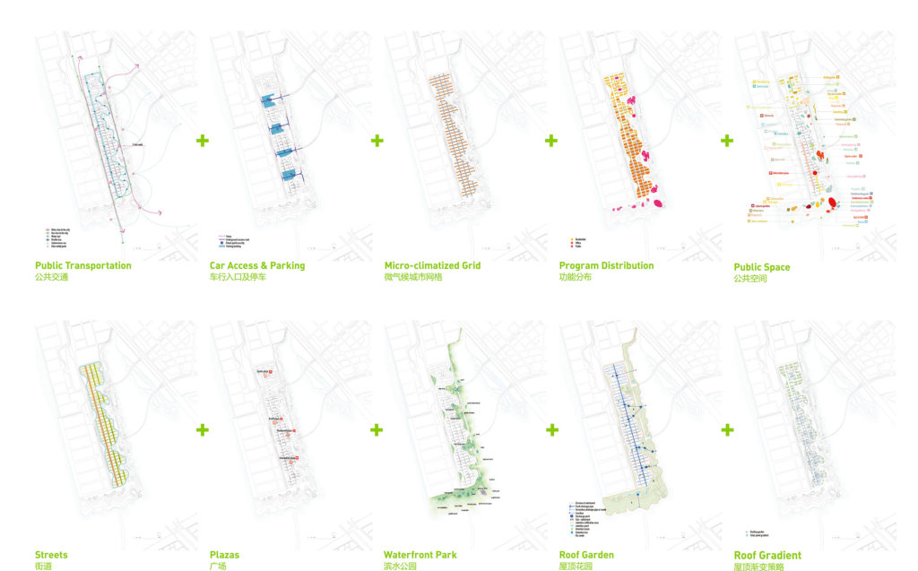 Masterplan Layers
