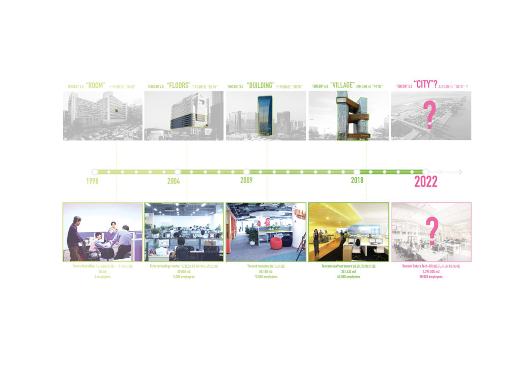 MVRDV reveals their entry for Tencent Campus Competition