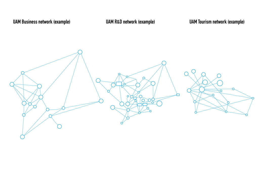 UAM Networks targeting diversity on UAM potentialities