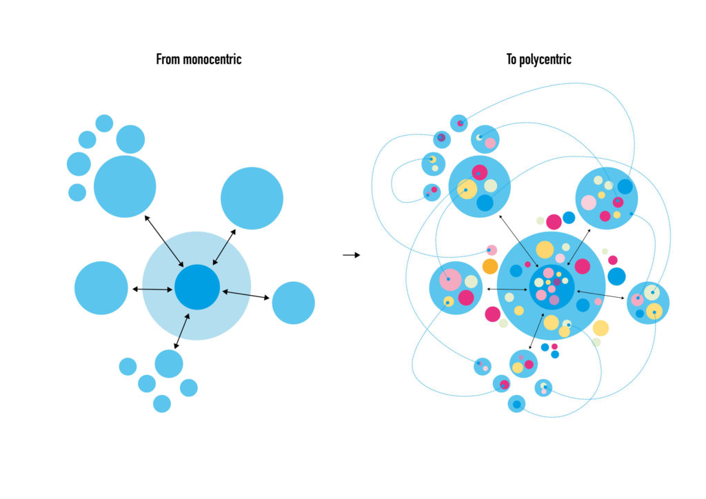 UAM Spatial Opportunities for Urban Development