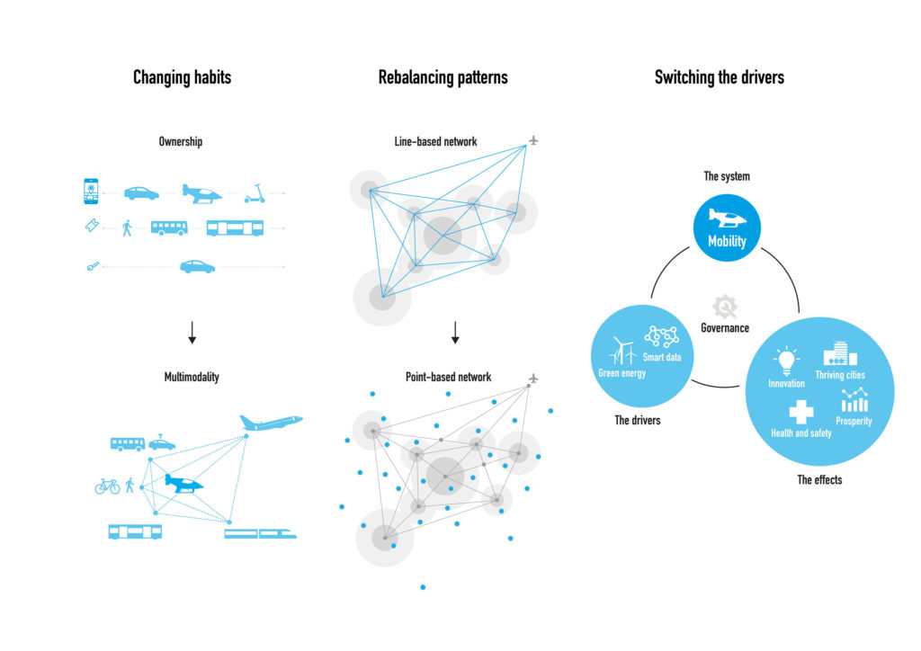 UAM Principles for Mobility Oppportunities
