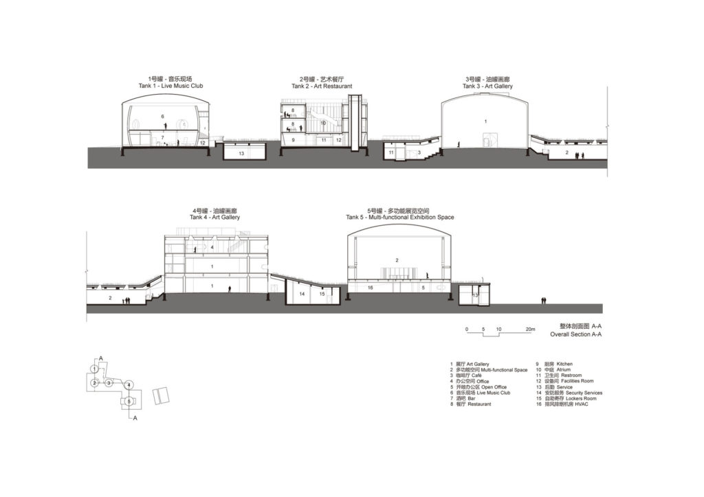 Sections