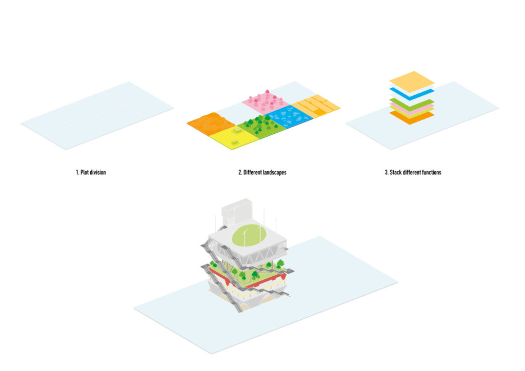 The transformation will convert the former Expo Pavilion into a co-working office building, and two new buildings will be added on the space surrounding the pavilion