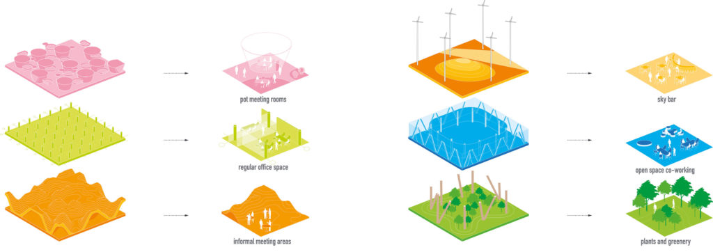 The transformation will convert the former Expo Pavilion into a co-working office building, and two new buildings will be added on the space surrounding the pavilion