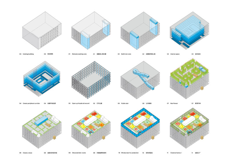 Factory Step Diagram