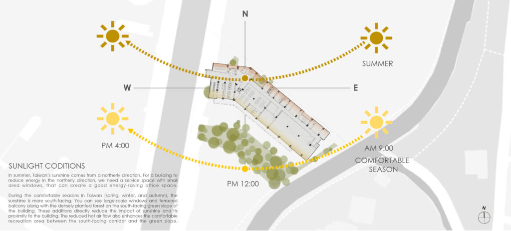 Sunlight Conditions Diagram