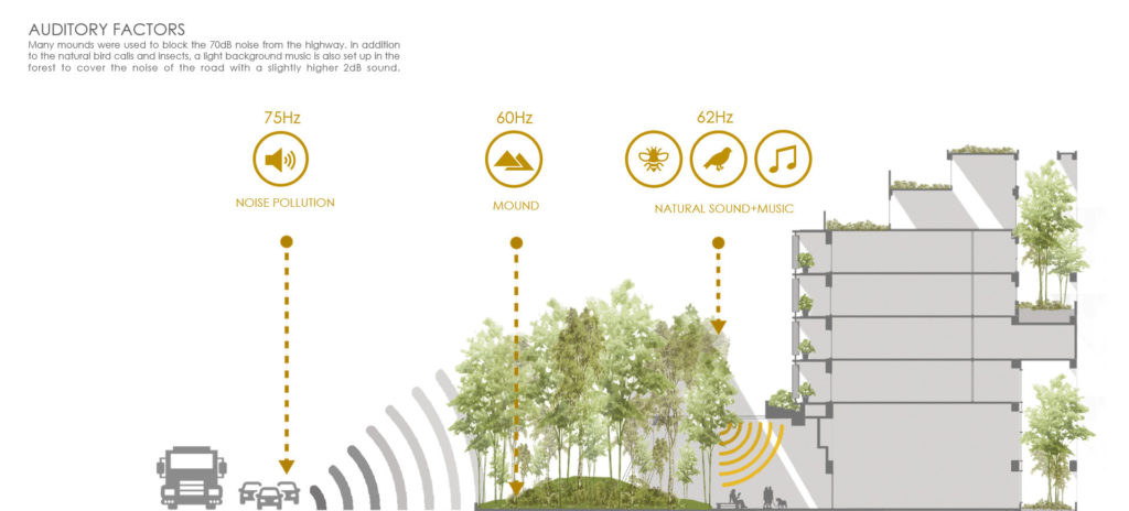 Auditory Factors Diagram