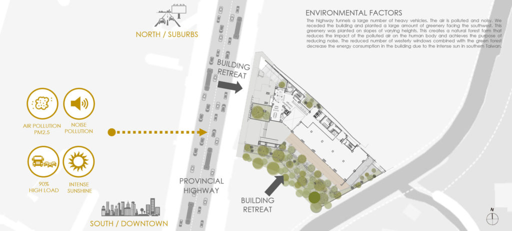 Environmental Factors Diagram