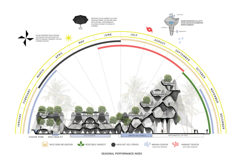Cagbalete Sand Clusters by Carlo Calma Consultancy