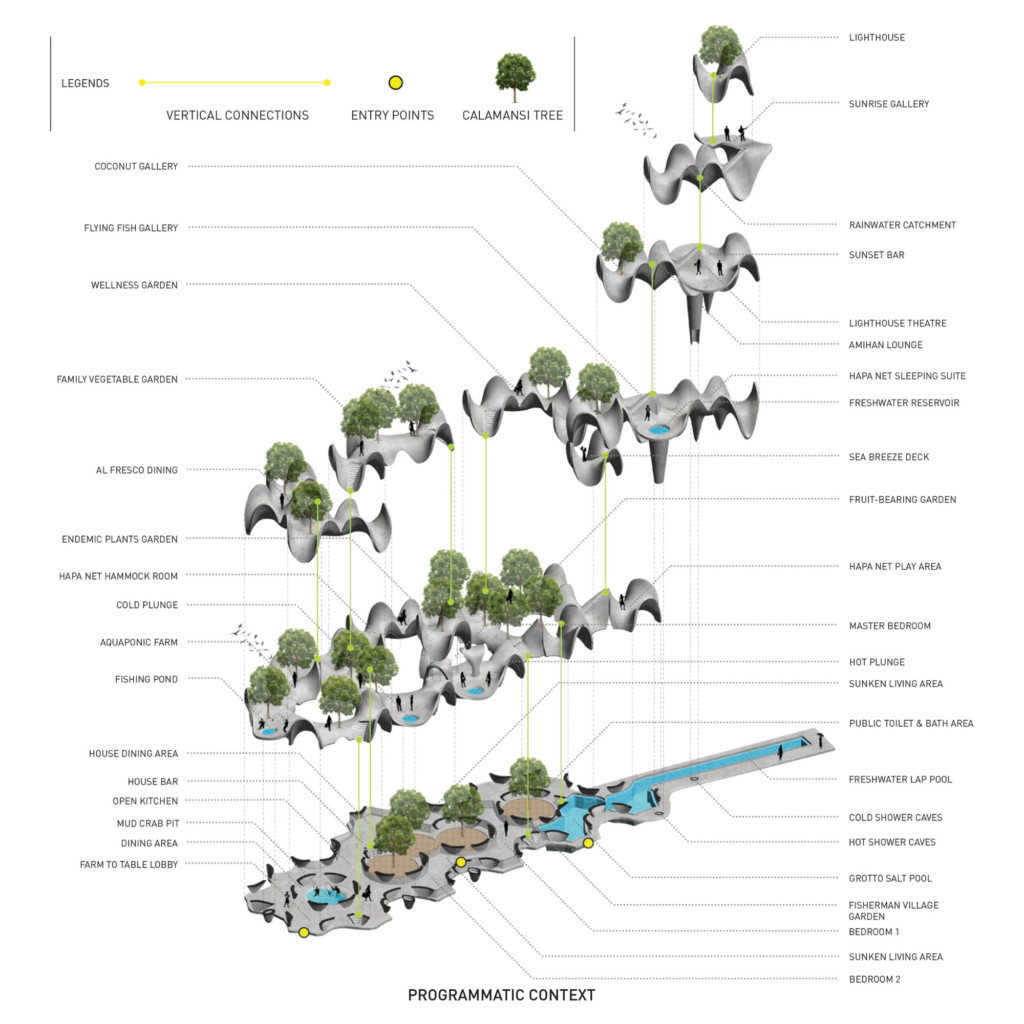 Cagbalete Sand Clusters by Carlo Calma Consultancy