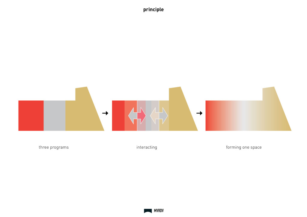 Concept Diagram