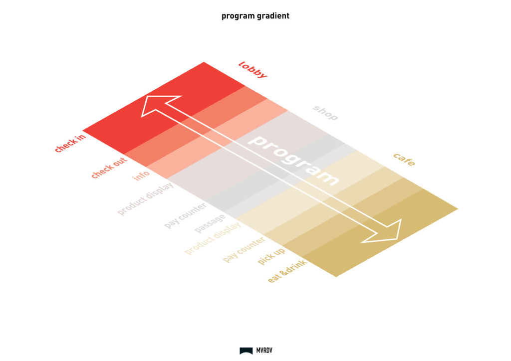Program Diagram
