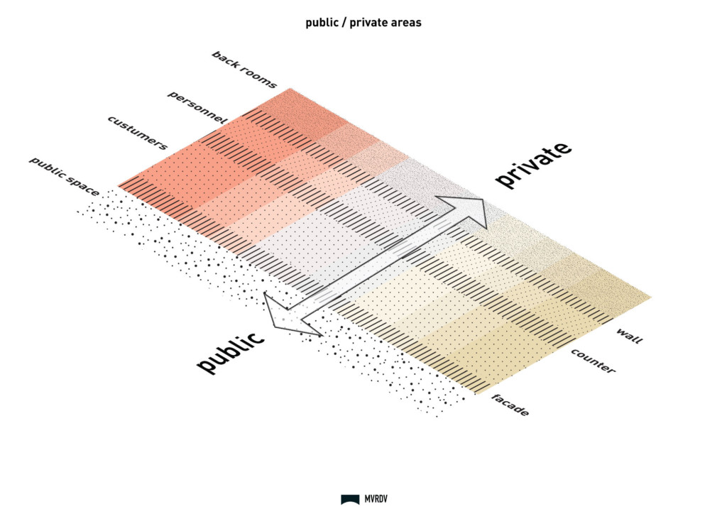 Public/Private Diagram
