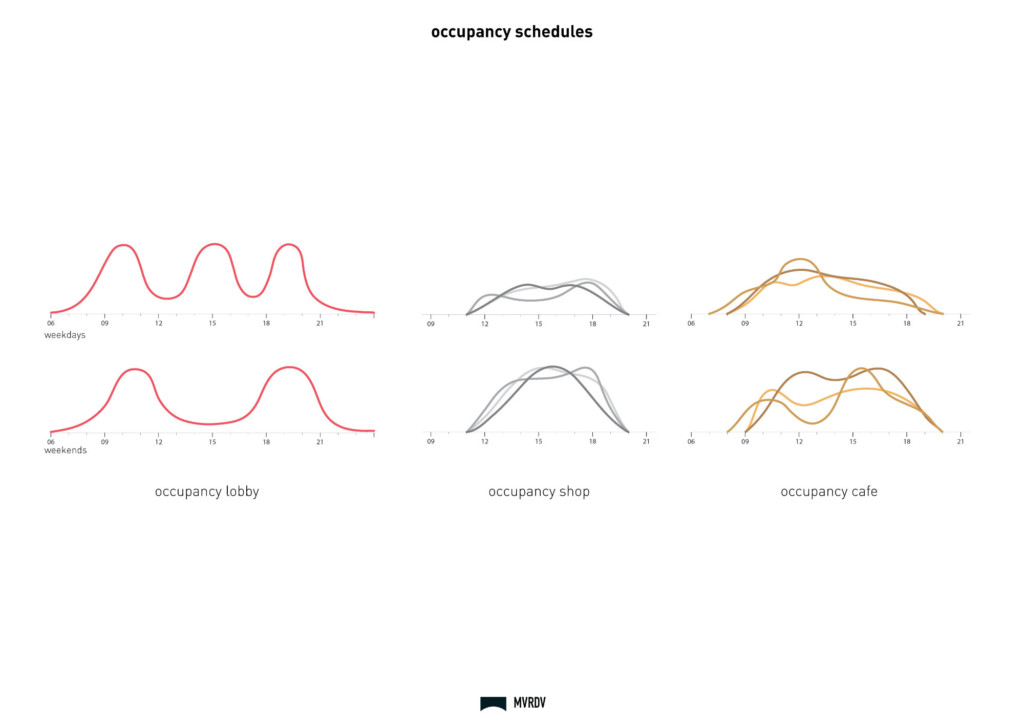 Occupancy Diagram