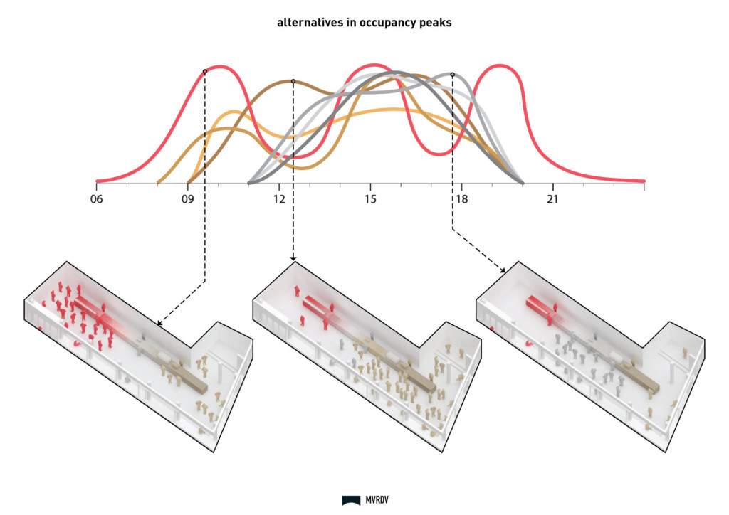 Occupancy Diagram