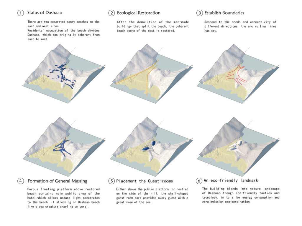 Hotel Nudibranch - A new eco-friendly landmark among sandy bays