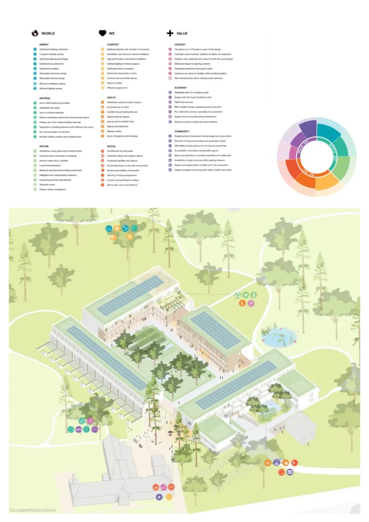 Sustainability Scheme